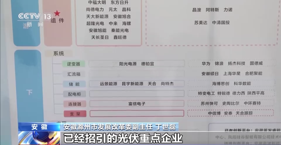 前景光明背后的隱形脊梁 從合肥配電箱看我國光伏產(chǎn)業(yè)的世界級(jí)飛躍